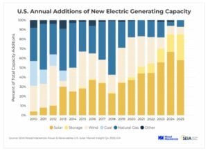 us solar energy