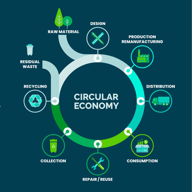 circular economy
