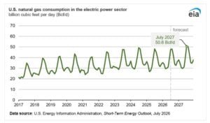 natural gas prices 