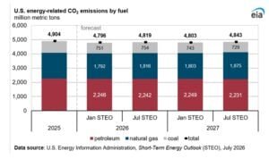 us emissions