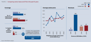 carbon tax and ets 2026