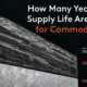 This graphic highlights which commodities are running out of supply life between 2020 and 2025. It shows rare earths losing nearly 300 years of supply and lithium losing roughly 130 years of supply in the last five years. It also shows that uranium, oil, natural gas, cobalt, copper, silver, and gold all remain relatively flat.