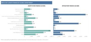 climate finance