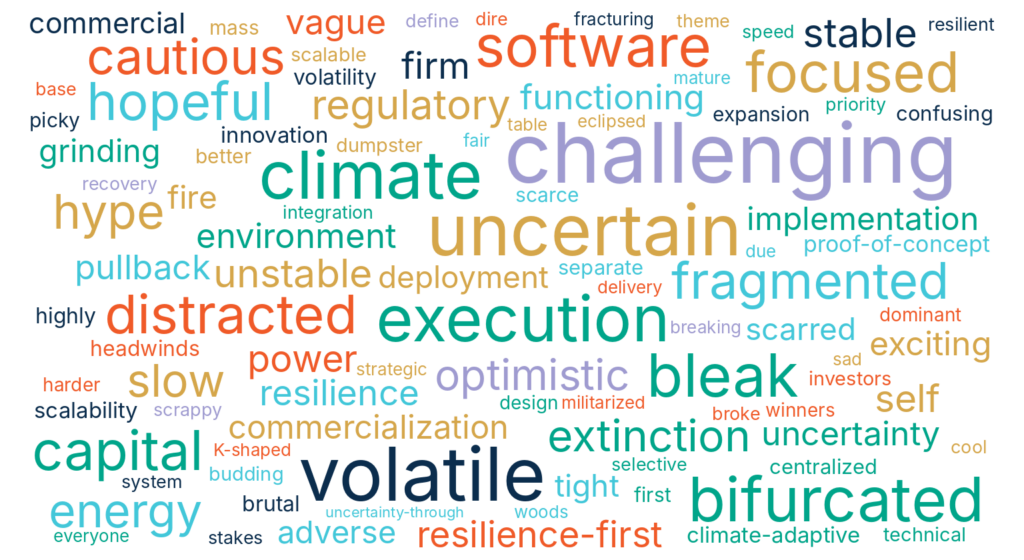 Challenging, volatile, uncertain: founders describe 2026 in one word