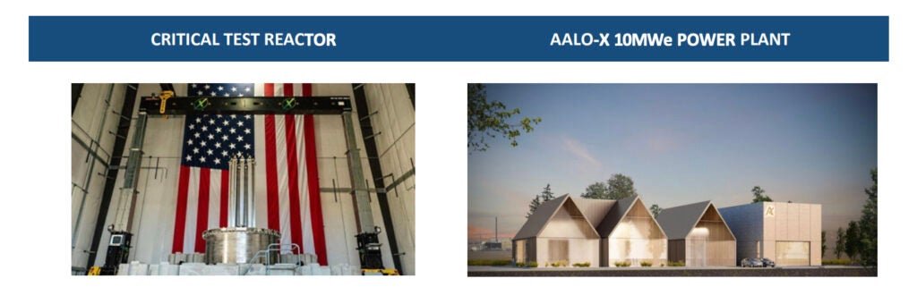 The Aalo-X program is moving in stages from the Critical Test Reactor (CTR), a zero-power physics reactor built to test reactor physics, control systems, and the nuclear core, to the full-power Aalo-X 10-MWe sodium-cooled demonstration plant. Company materials say the Aalo-X power plant is intended to prove the 10-MWe Aalo-1 reactor for use in commercial 50-MWe Aalo Pods and power an on-site data center. Courtesy: Aalo Atomics.