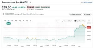amazon stock