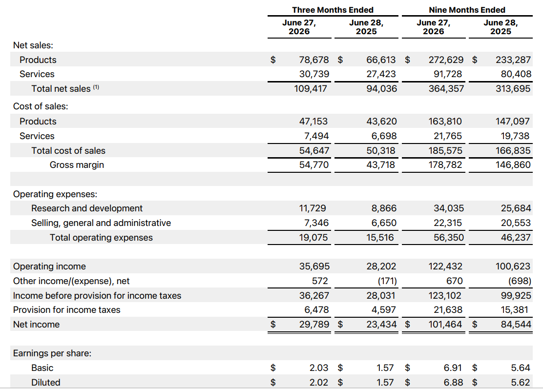 Apple 3rd quarter 2026 financial results