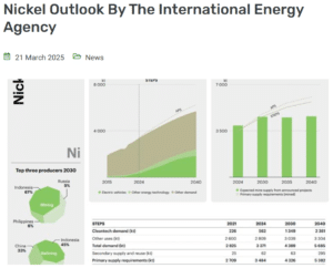 nickel outlook by the IEA demand 2040