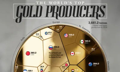 Voronoi graphic showing gold production by country.