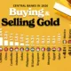 Graphic showing central banks’ gold purchases in 2026