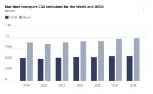 maritime shipping emission