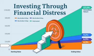 Preview of a long-form infographic of various charts outlining financial distress and investing in the U.S., created in partnership with NYLI
