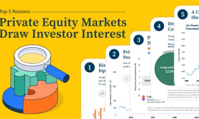 Preview of a 5-part series infographic on investing in private markets in 2026.