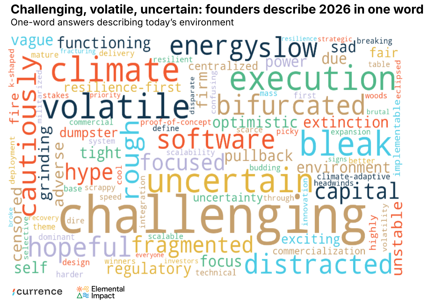 🌎 How founders are raising in 2026 #311