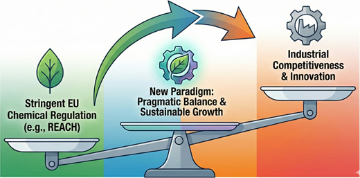The EU's strict post-2006 REACH chemical control is debated: a point of pride or a barrier to competitiveness due to overregulation. The European Commission supports the latter. This paper informs researchers on the political process and its impact. Image generated using Google Gemini.