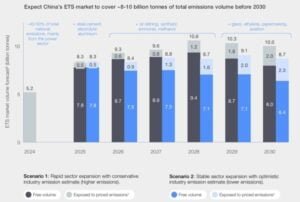china compliance carbon market ets