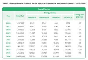 energy savings 
