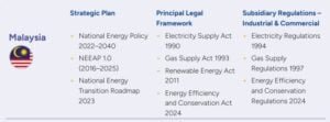 energy policies 