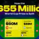 Preview of a voronoi showing a breakdown of the $655 million FIFA World Cup prize money by team.