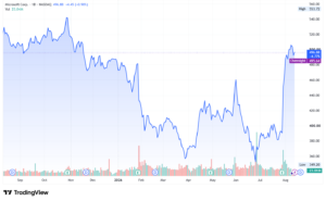 Microsoft MSFT stock 