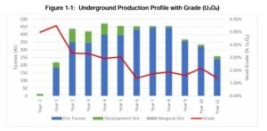nextGen uranium