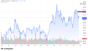 Nvidia NVDA stock