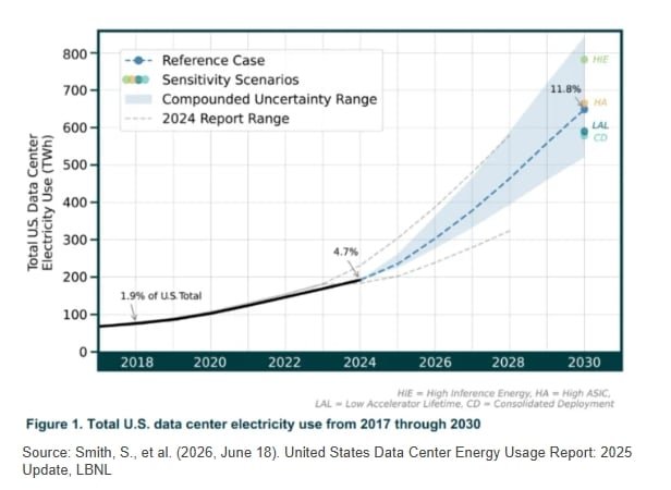 AI electricity demand 