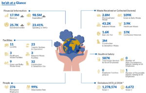 be'ah at a glance carbon emissions