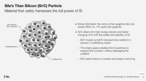 Sila titan silicon patent