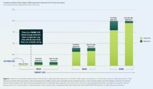 carbon market future 