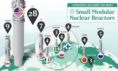 This graphic shows which countries are building the most small modular nuclear reactors as of 2026. The data is represented with SMRs that are proportionally sized to the number of siting announcements by each country. The U.S. is leading with 28 siting announcements, followed by Canada with 9, and the UK with 7.