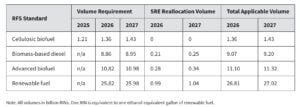 biofuel renewable fuel EPA 