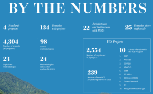 Verra by the numbers 2025