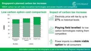 singapore carbon tax increase