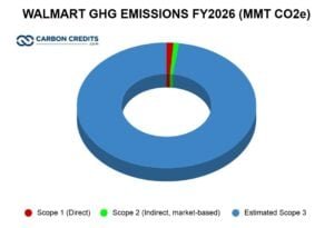 Walmart GHG emissions 2026