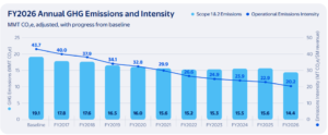 Walmart annual GHG emissions 2026