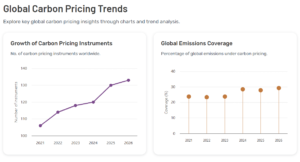 carbon pricing trend world bank 2026