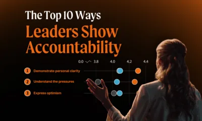 Part of a dot chart showing the leadership qualities linked to high company performance alongside an image of the back of a woman with her hand up.