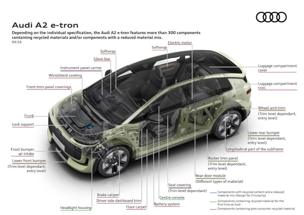 2027 Audi A2.