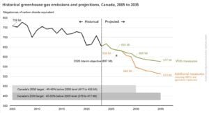 CANADA EMISSION