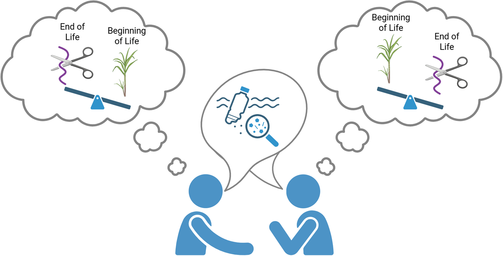 Emergent efforts to incorporate green chemistry into the undergraduate curriculum has led to the development and testing of a case study focusing on the decision-making process around single-use plastics. Graphical abstract image generated with Biorender.