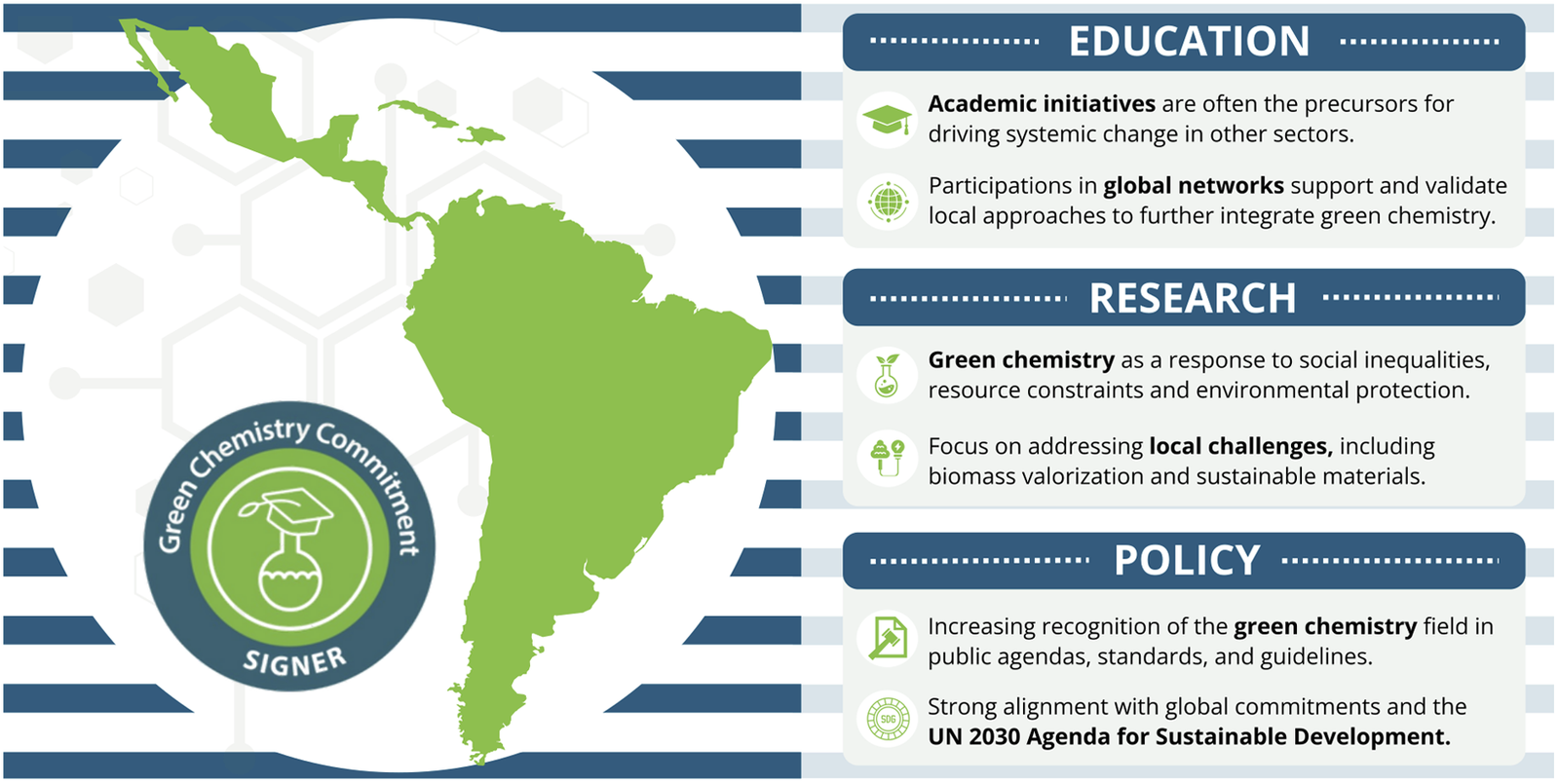 Across Latin American countries, the transition toward a more sustainable future happens within diverse contexts, while guided by shared experiences, resources, and global initiatives such as the Green Chemistry Commitment program.