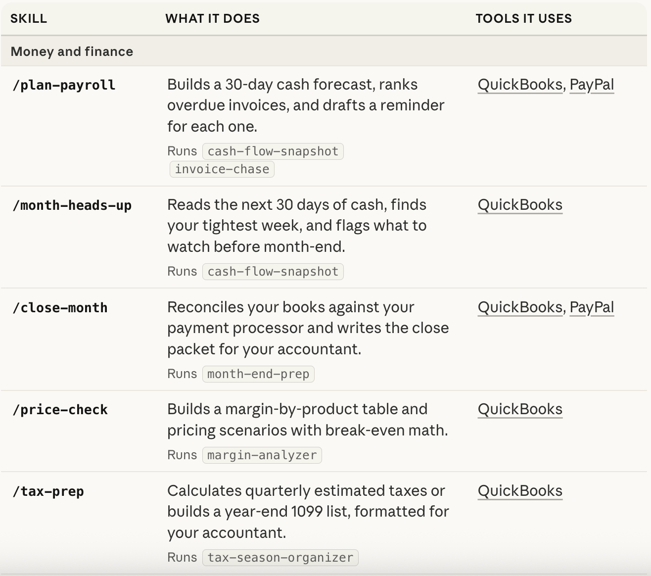 Sales, marketing and customer ops workflows