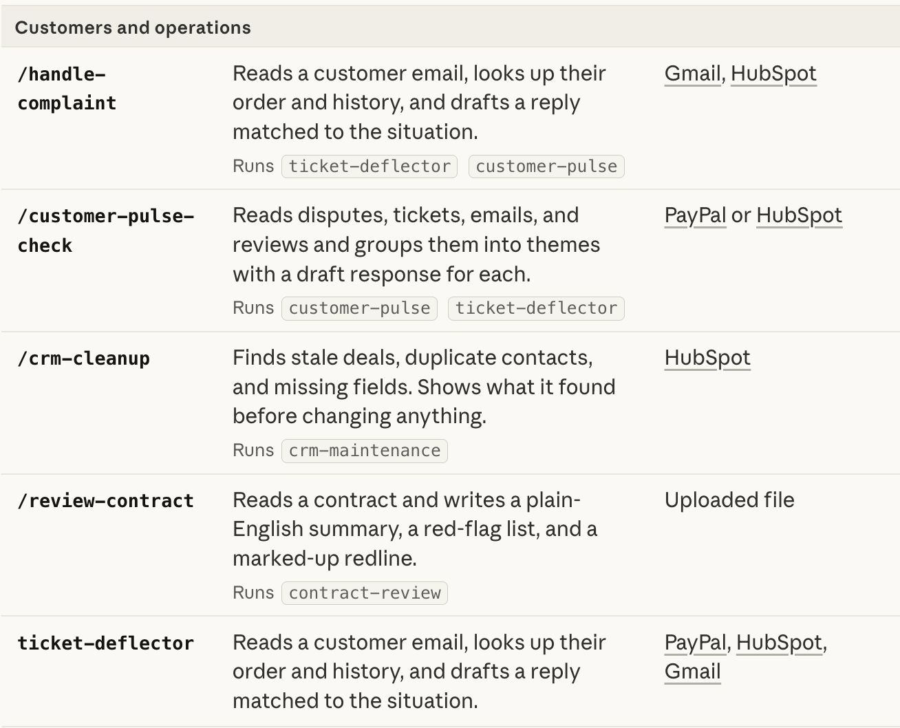 Business intelligence and hiring skills