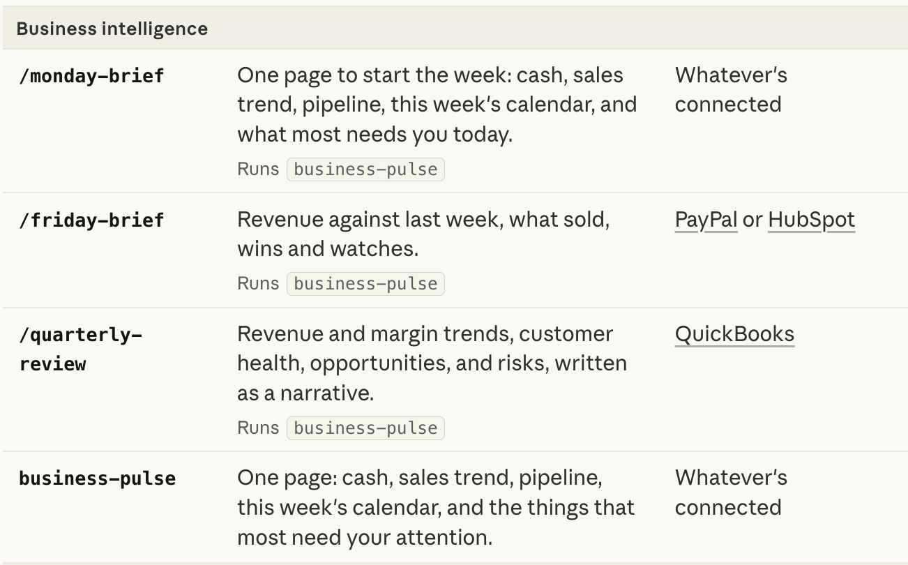 Combined workflows that change your week