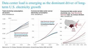 US power