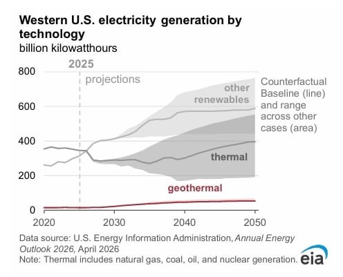 EIA geothermal
