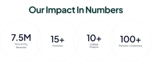Econetix carbon developer in numbers