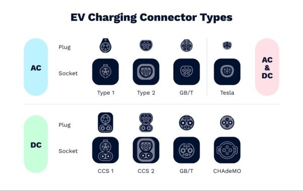 ev connector types