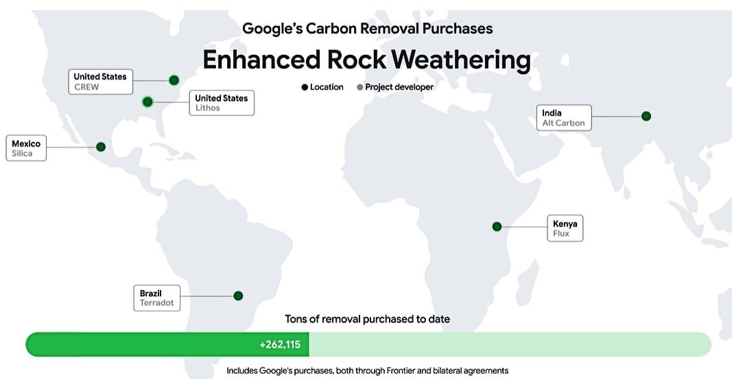 Google carbon removal purchases ERW